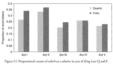 Kinney Figure 9.1