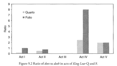 Kinney Figure 9.2