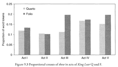 Kinney Figure 9.3